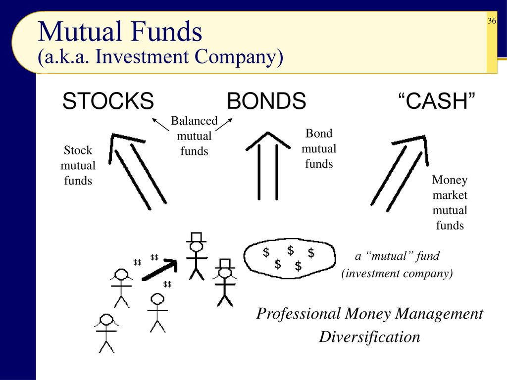 chapter 13 investing in bonds pdf file